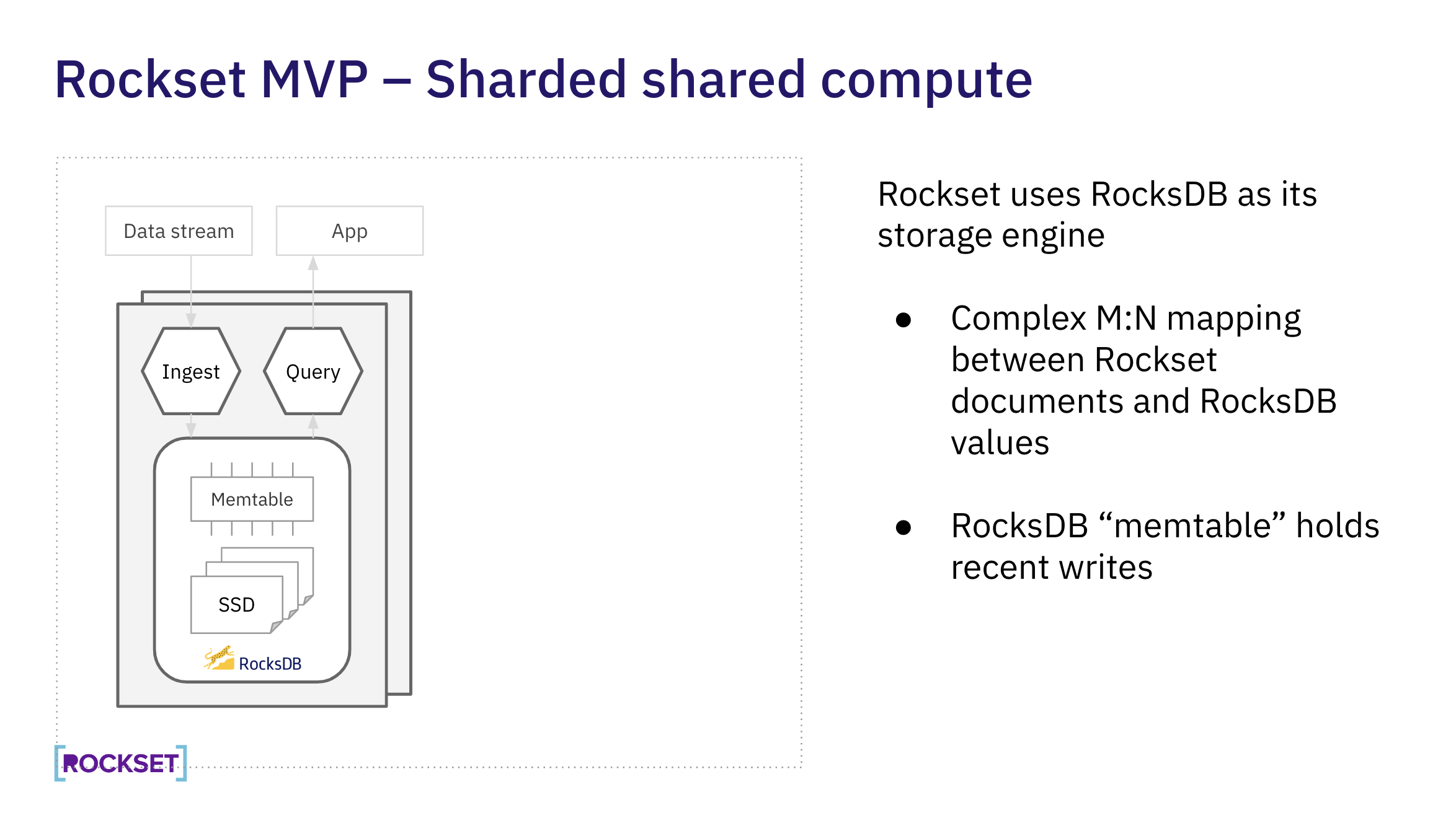 Rockset MVP - Sharded shared compute