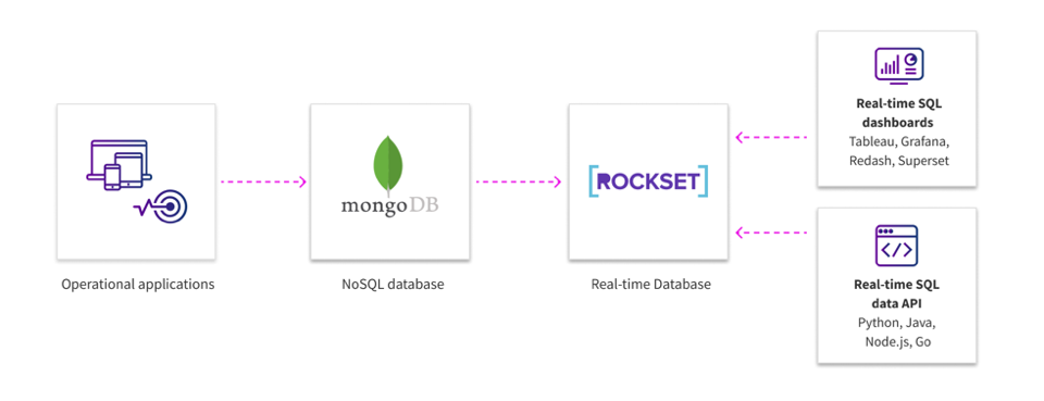 flattening json objects