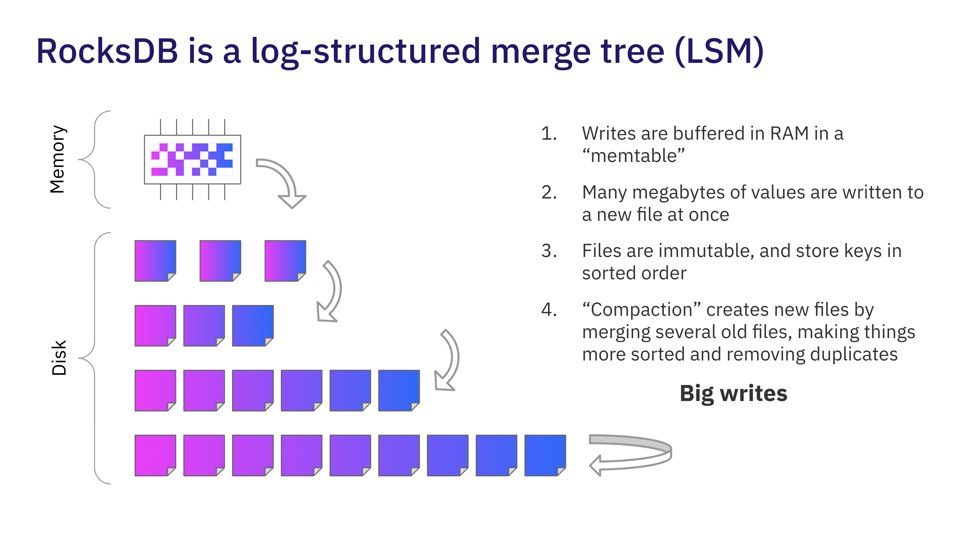 RocksDB is a log-structured merge tree (LSM)