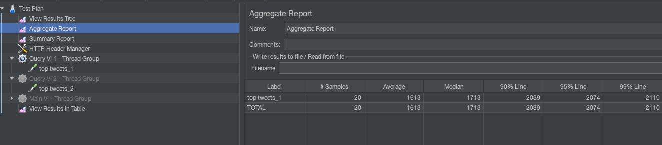 Result of concurrency load test on multiple virtual instances