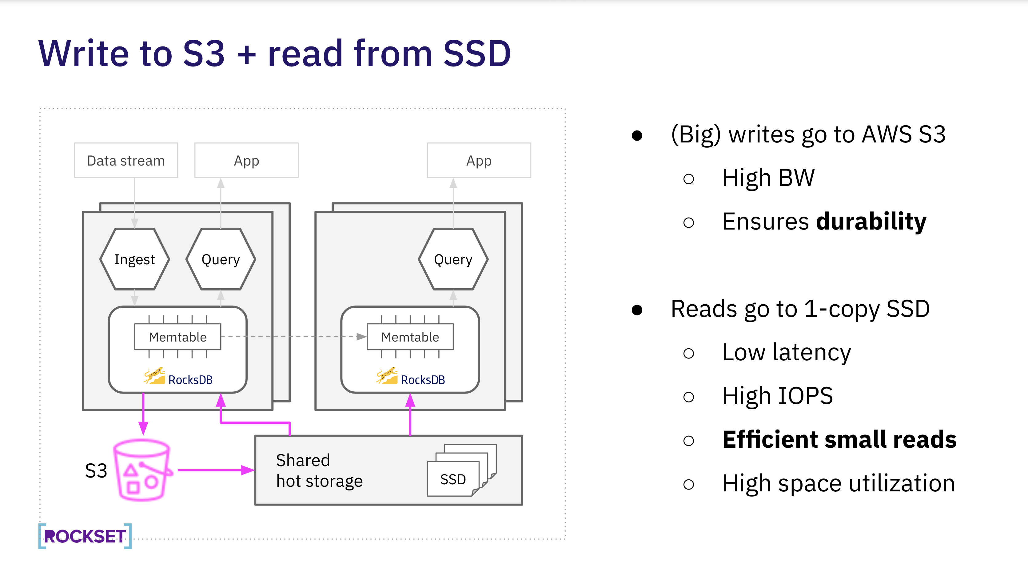 Write to S3 + read from SSD