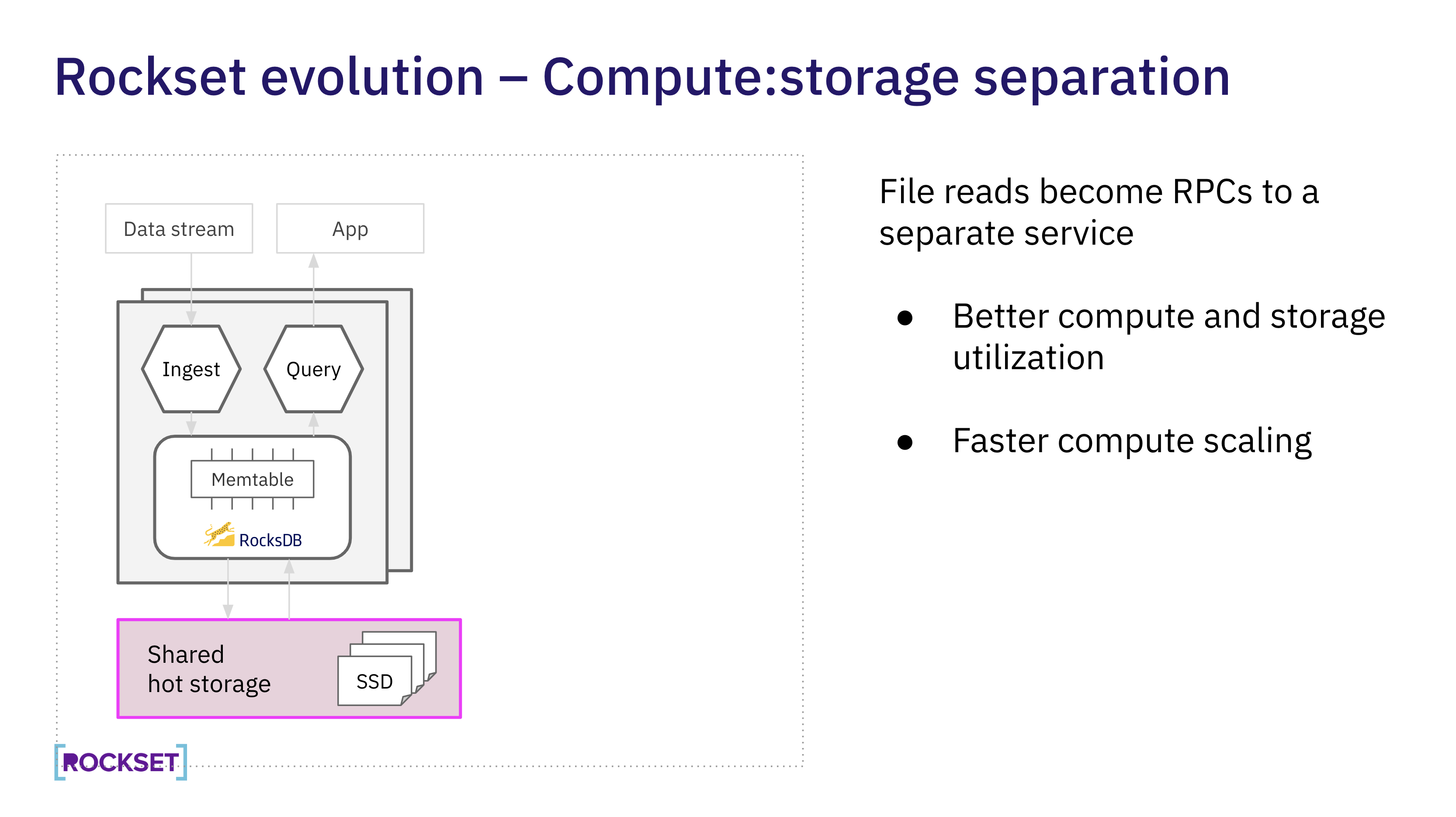 Rockset evolution- Compute:storage separation