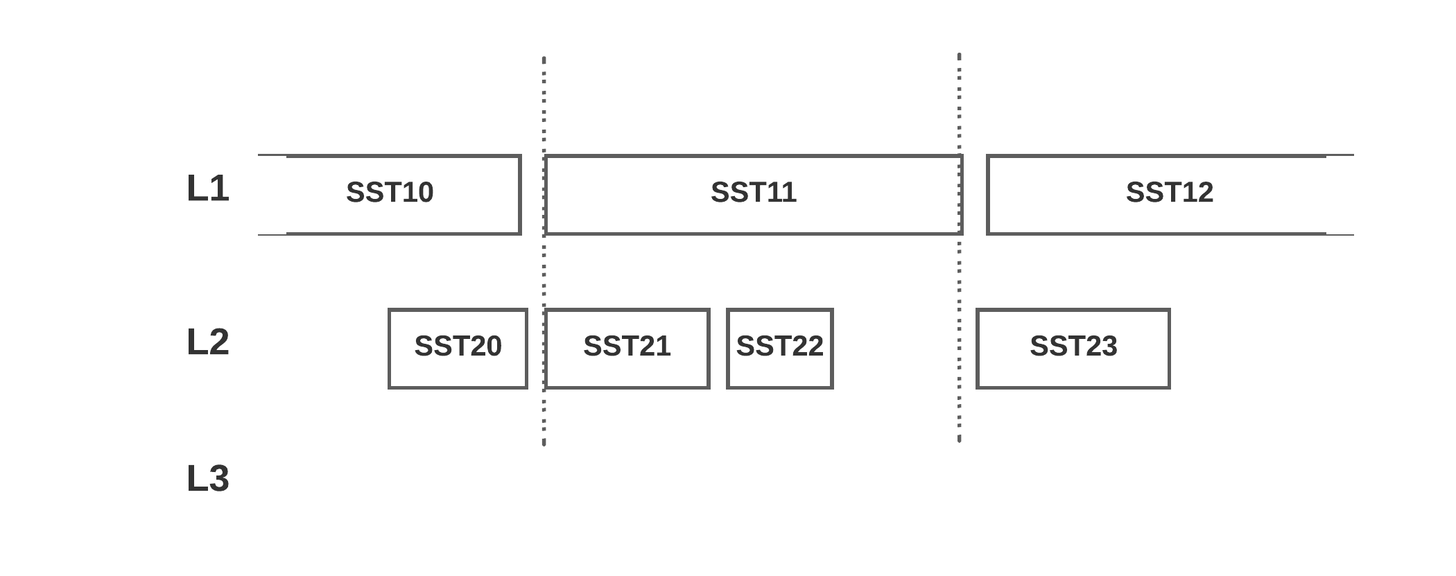 New RocksDB Merge Compaction Algorithm