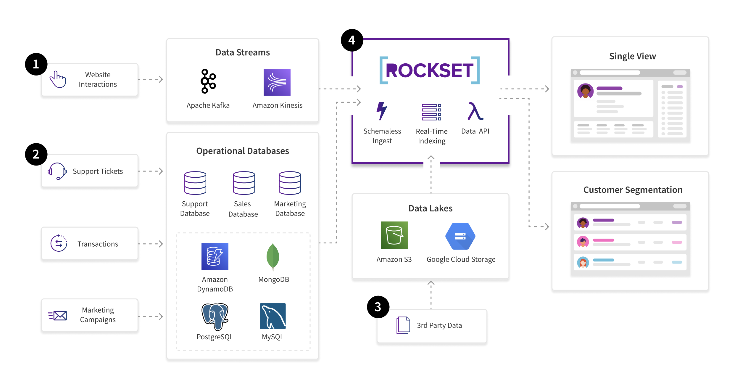 The Emergence of Real-Time Analytics