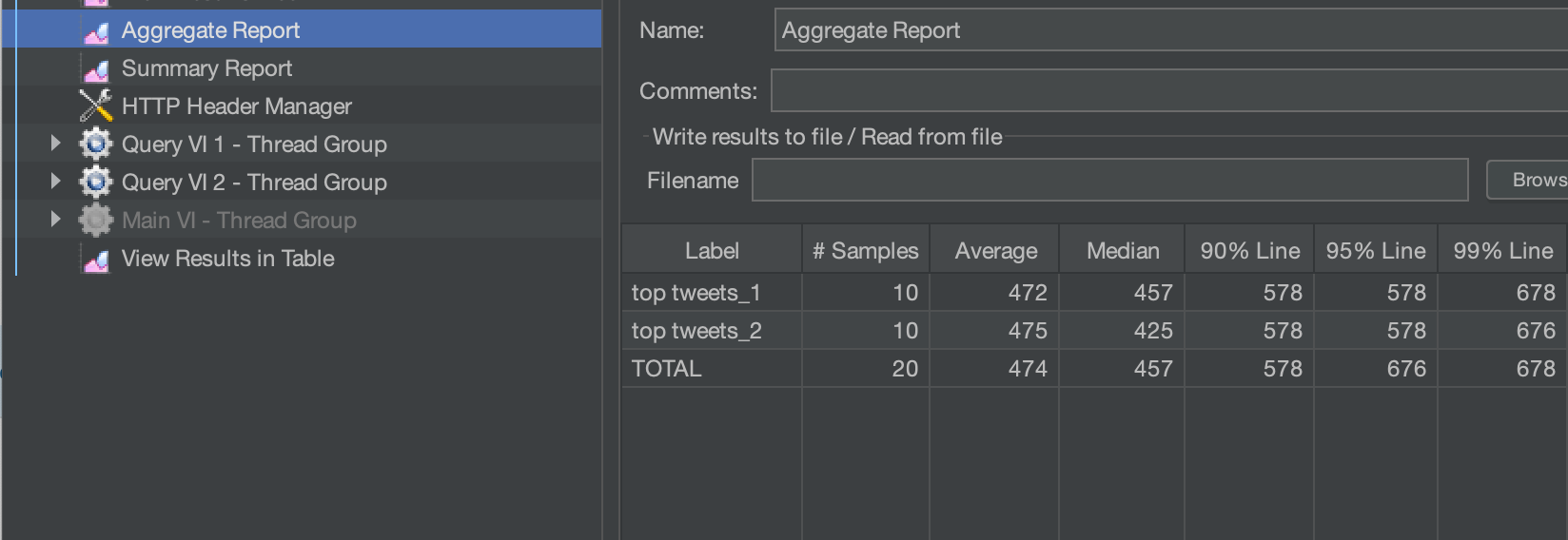 Result of concurrency load test on multiple virtual instances