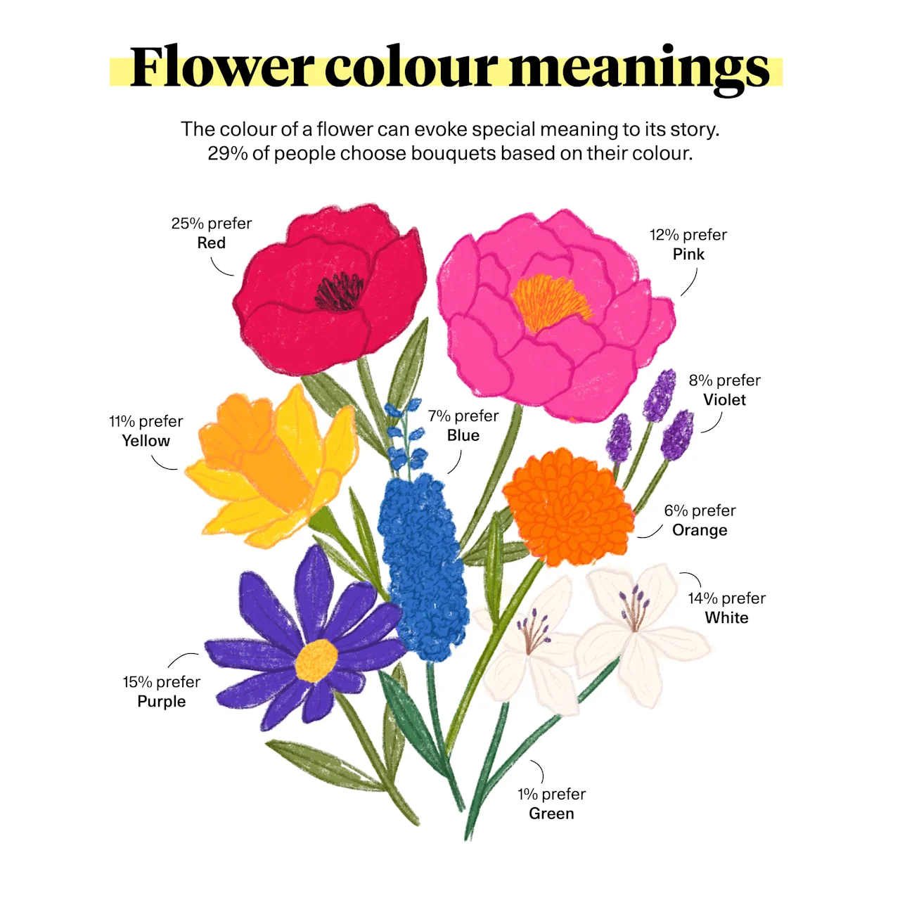 Floriography: Language and Meaning of Flowers | Bloom & Wild