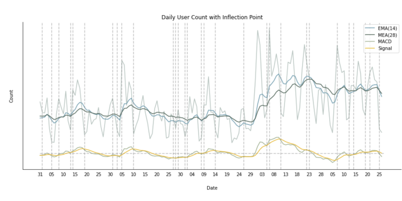 inflection point