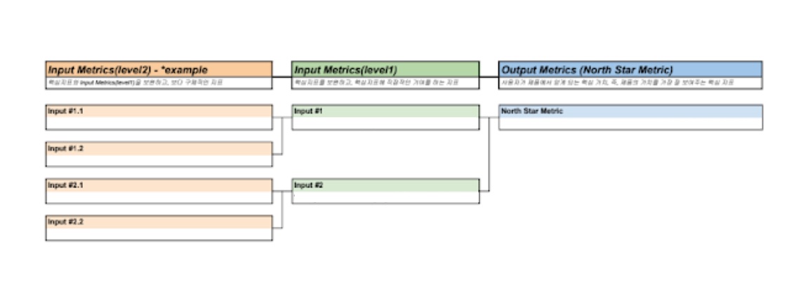 Metric Framework