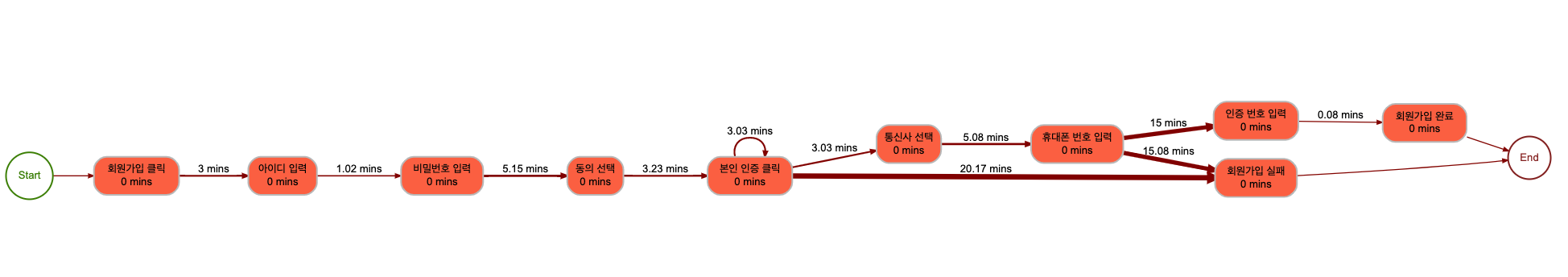 process mining(5)