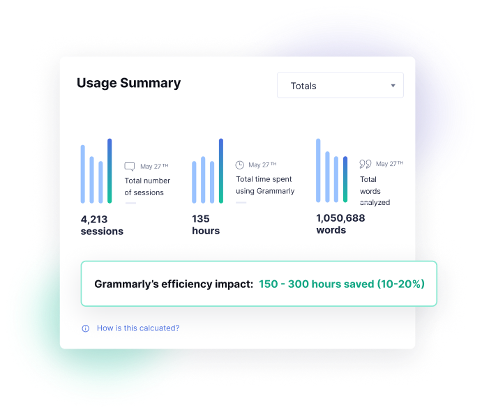 Dashboard showing the usage summary and impact of the Grammarly product