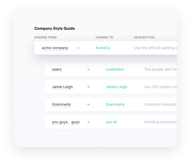 Example of the Grammarly style guide in use