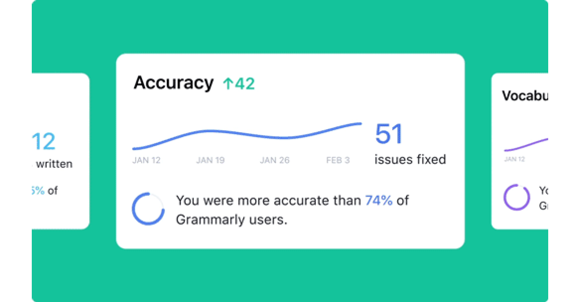 Example of Grammarly statistics the user will receive