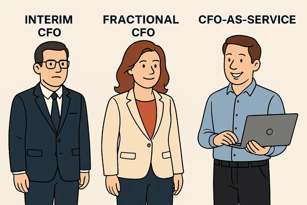 Drei Personen als Comicfiguren repräsentieren die CFO-Modelle Interim CFO, Fractional CFO und CFO-as-a-Service – jeweils mit typischer Kleidung und Haltung.