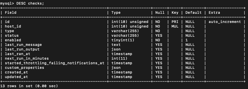 Creating a server health monitoring app with Laravel