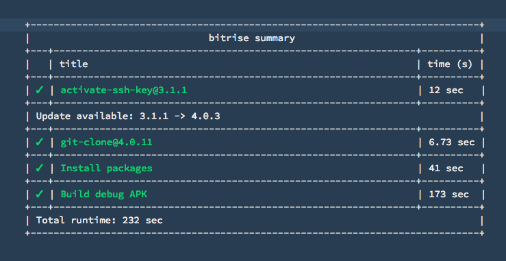 rn-ci-bitrise-android-build-summary