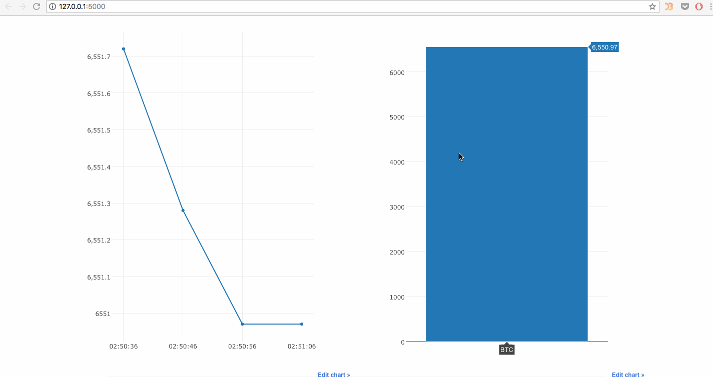 Bitcoin Price Bar Chart
