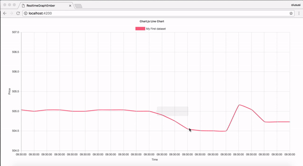 ember-interactive-graph-demo