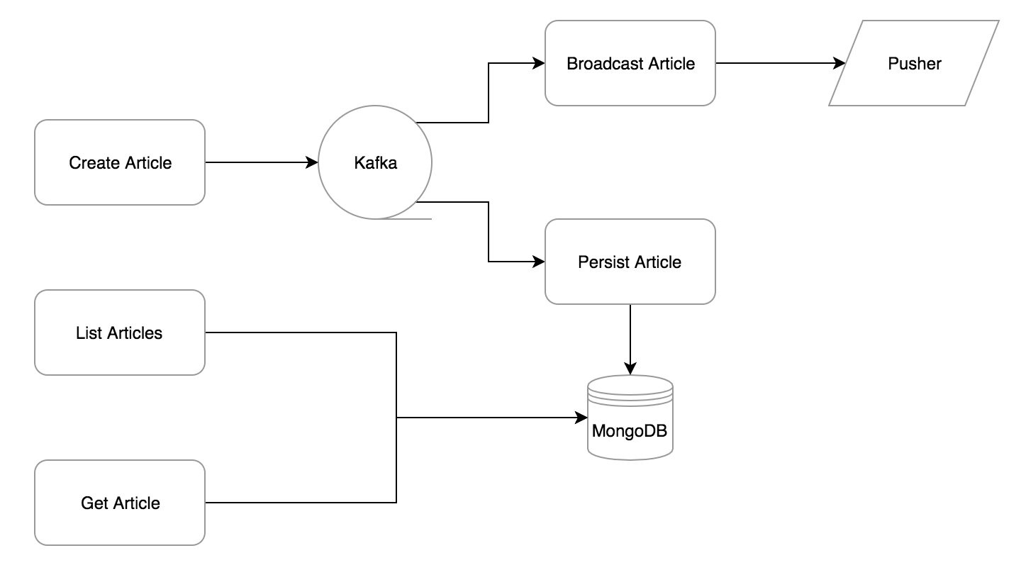 kubeless-realtime-architecture