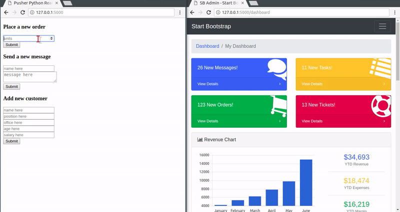 python network monitoring dashboard