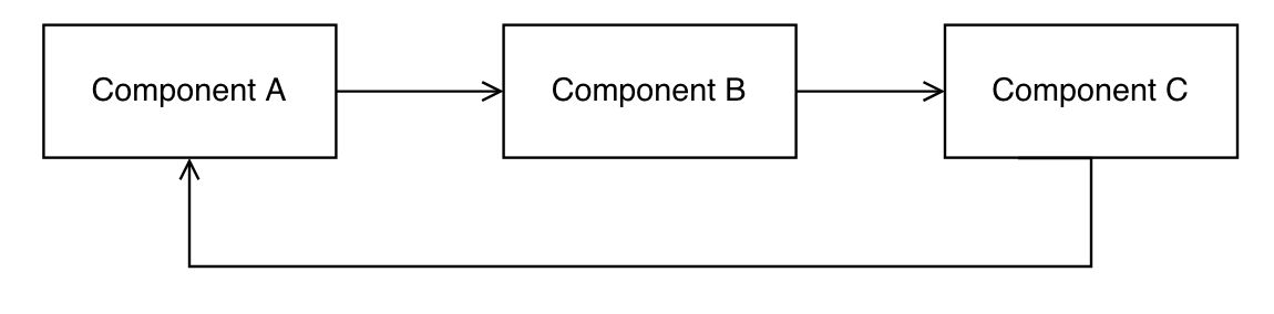 clean-architecture-ex-6