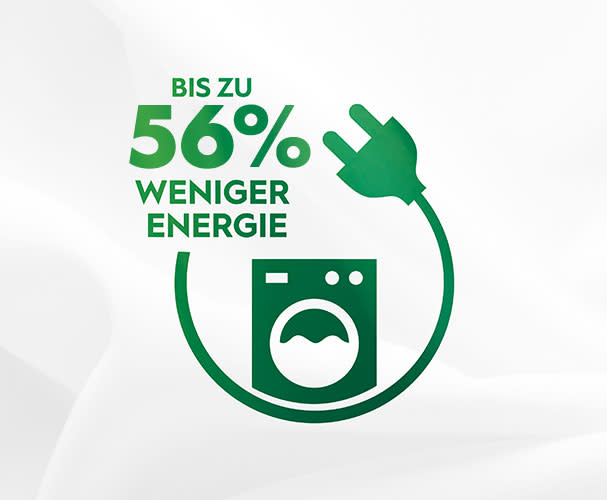 Der Stromzähler und die Waschmaschine zeigen, dass kaltes Waschen 56% weniger Energie verbraucht.