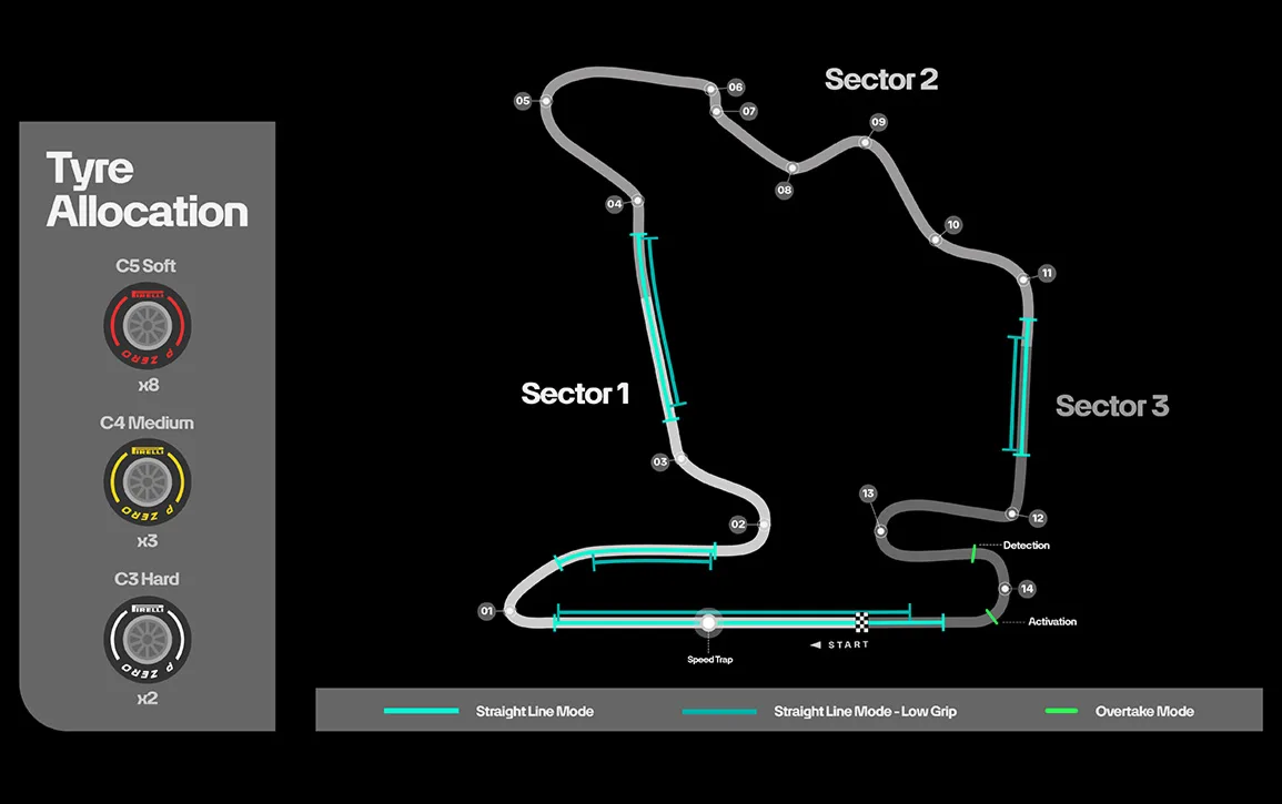 MF1-260226-STAT-Track-Maps HUNGARY