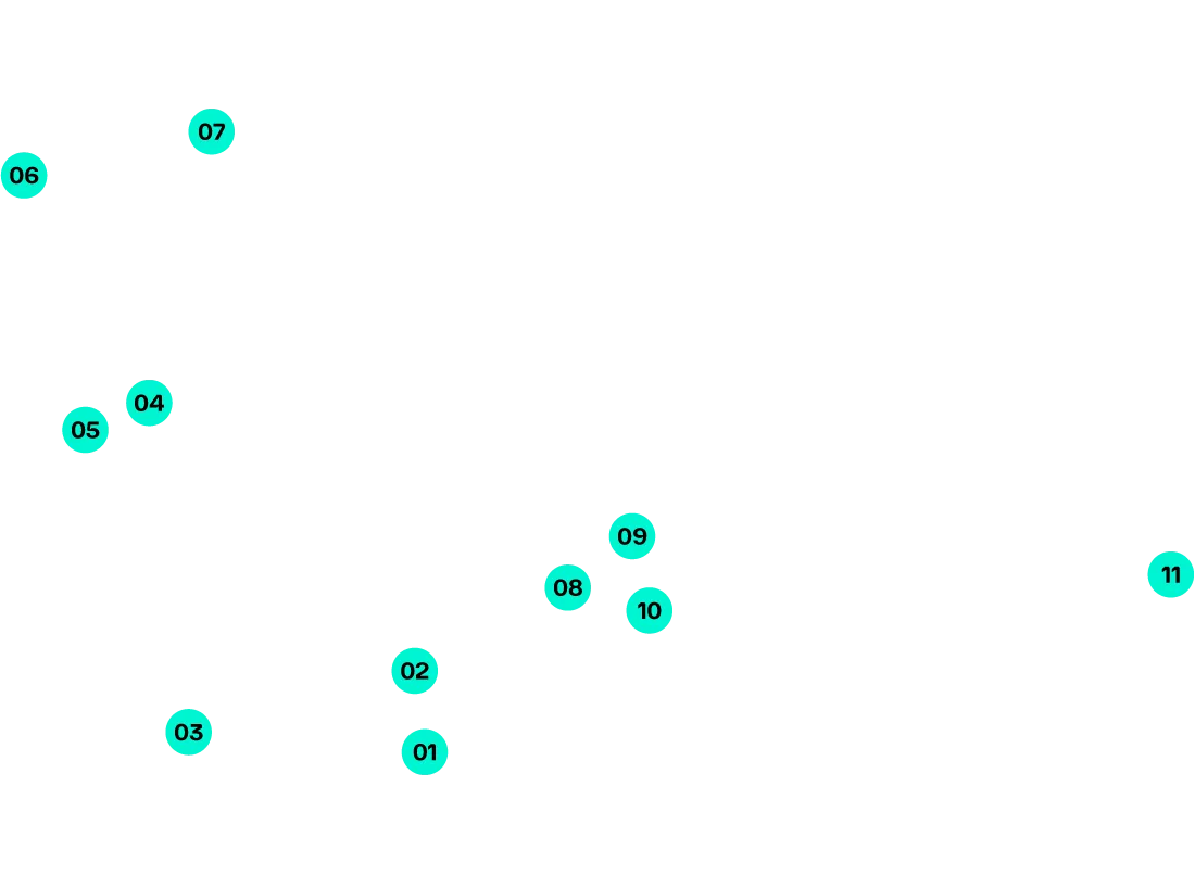 circuit ITALY MONZA CORNERS