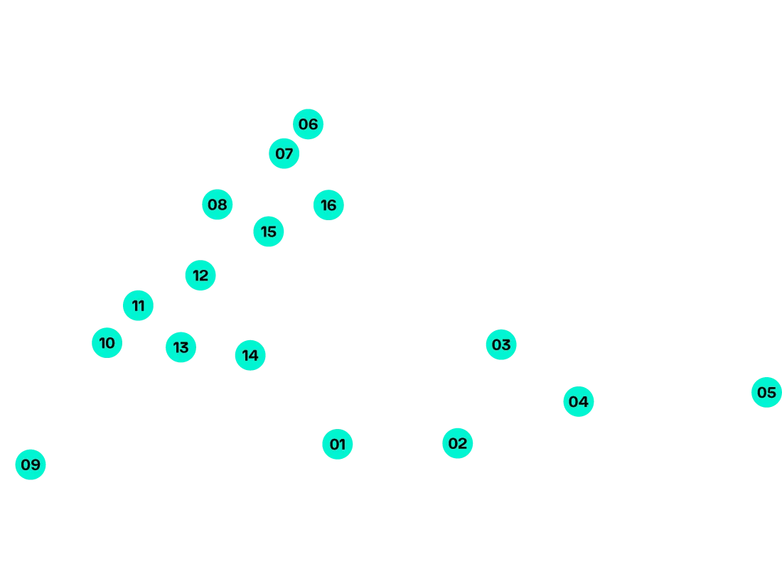 ABU DHABI CORNERS