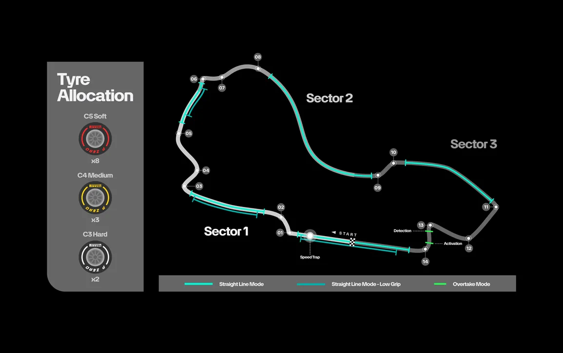 Australia-Tyre-Allocation-IMAGE-2
