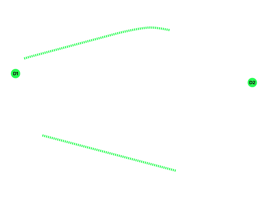F1 track circuit of Bahrain DRS