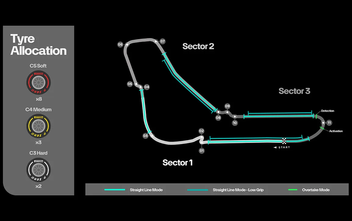 MF1-260731-STAT-Track-Maps-Monza