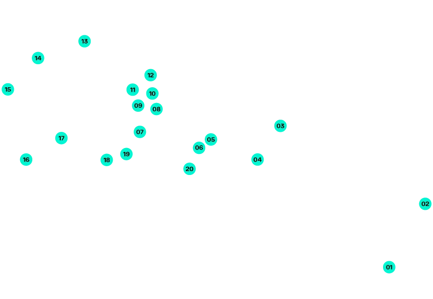 Circuit-Azerbaijan corners