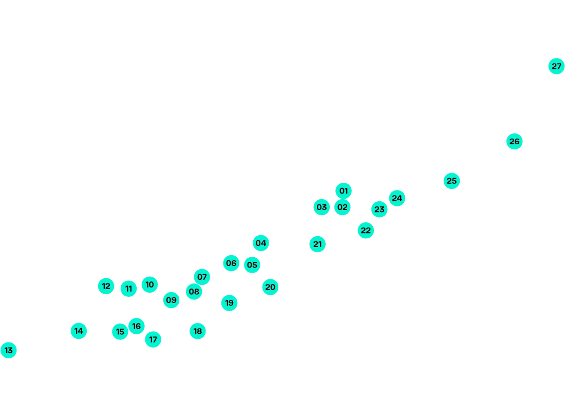 SAUDI ARABIA CORNERS