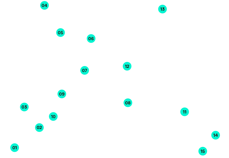 F1 track circuit of Bahrain corners