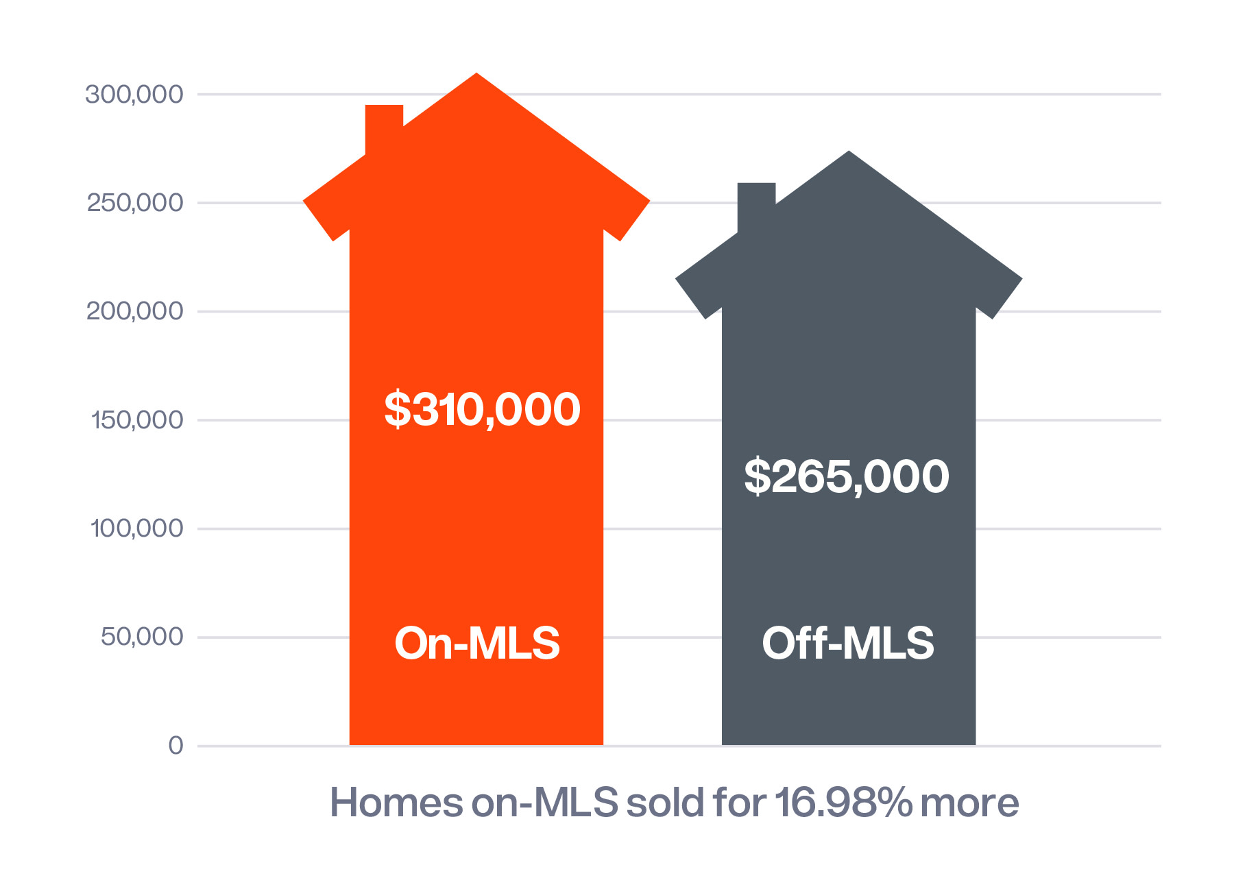 Bright MLS Fees Reduced for REALTOR® Members