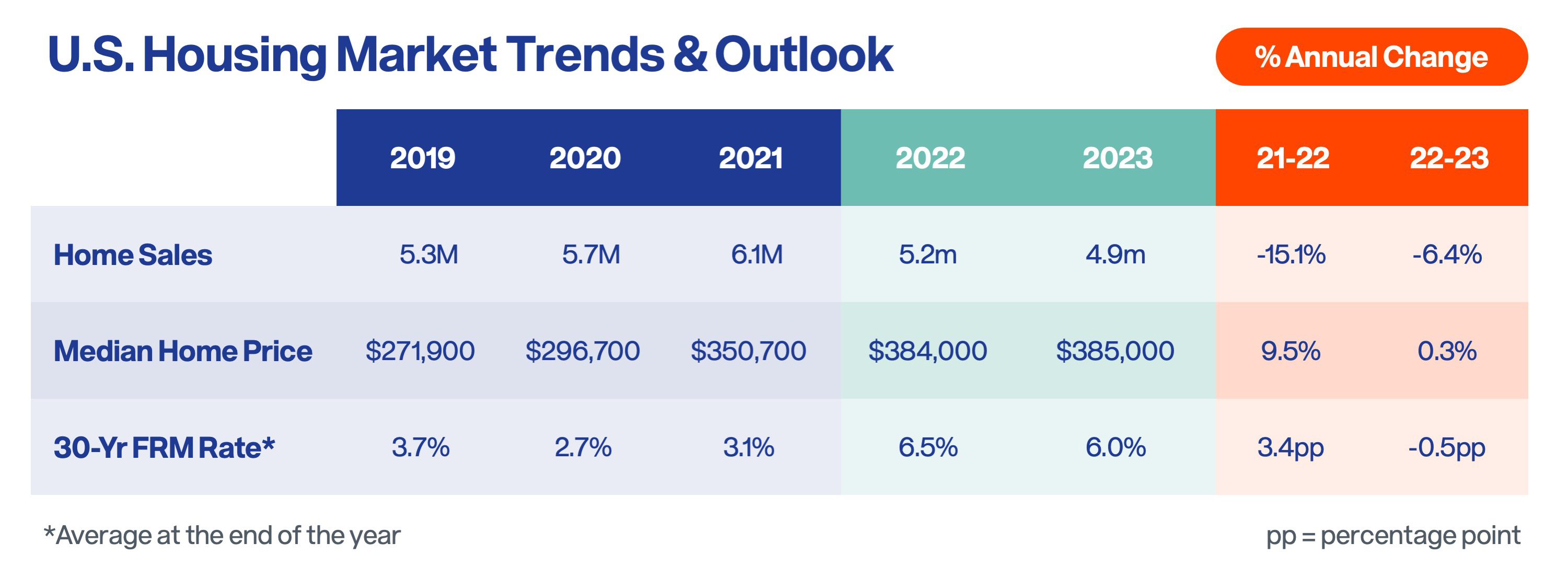 2023 Housing Market Outlook