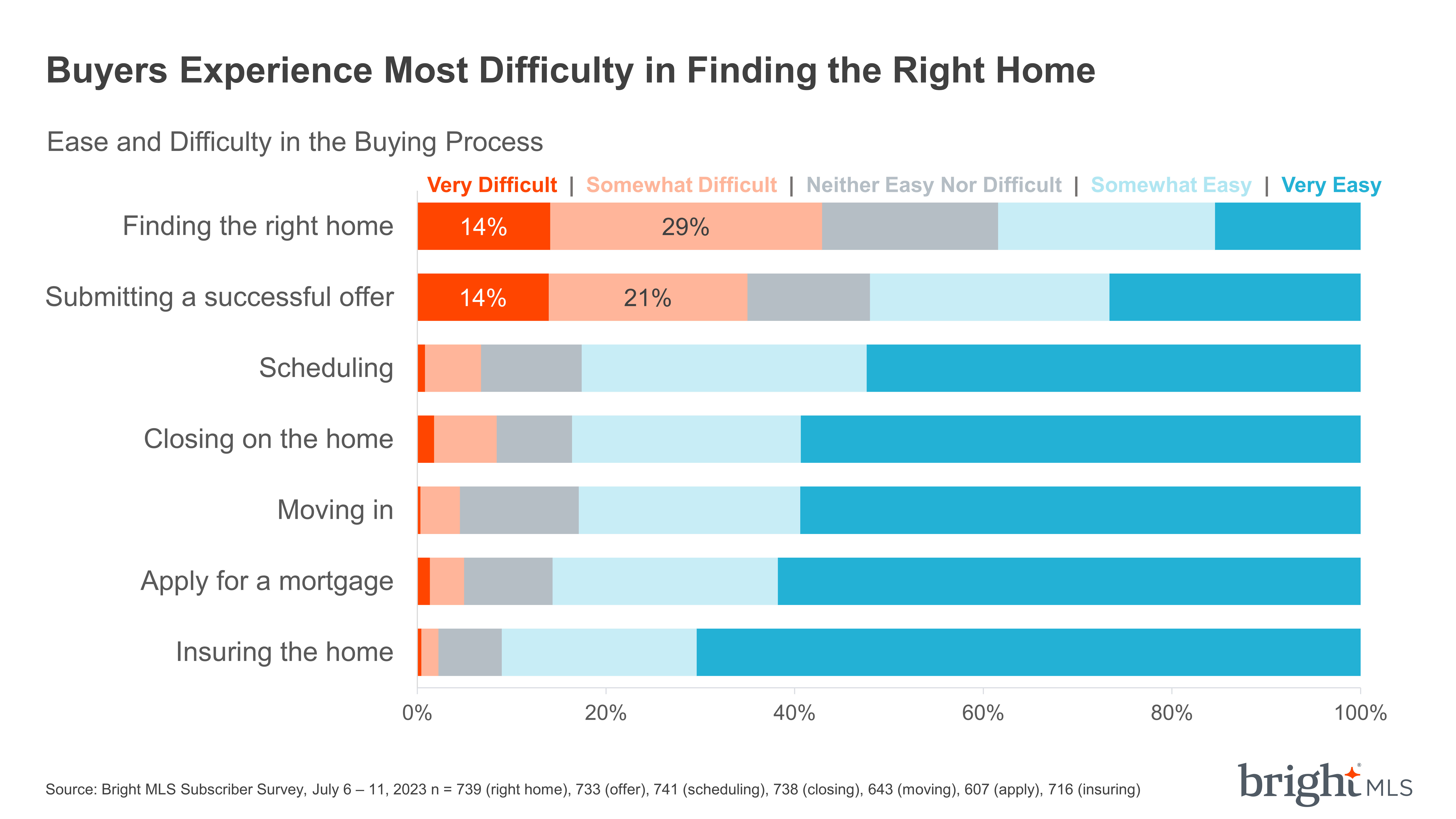 sellers with most purchases 2023