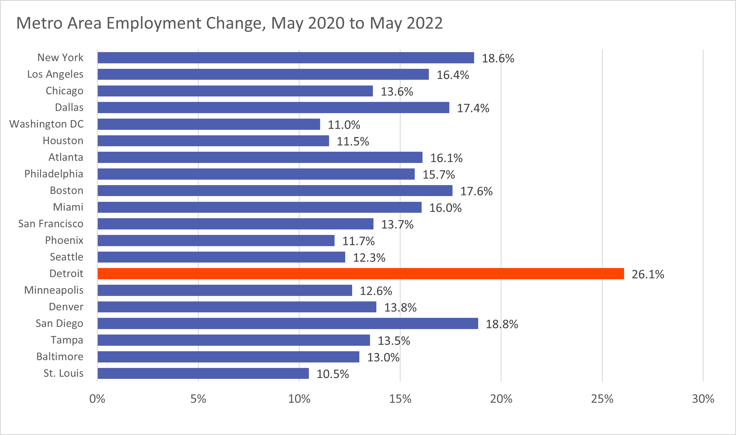 METRO - 23 Julho 2022