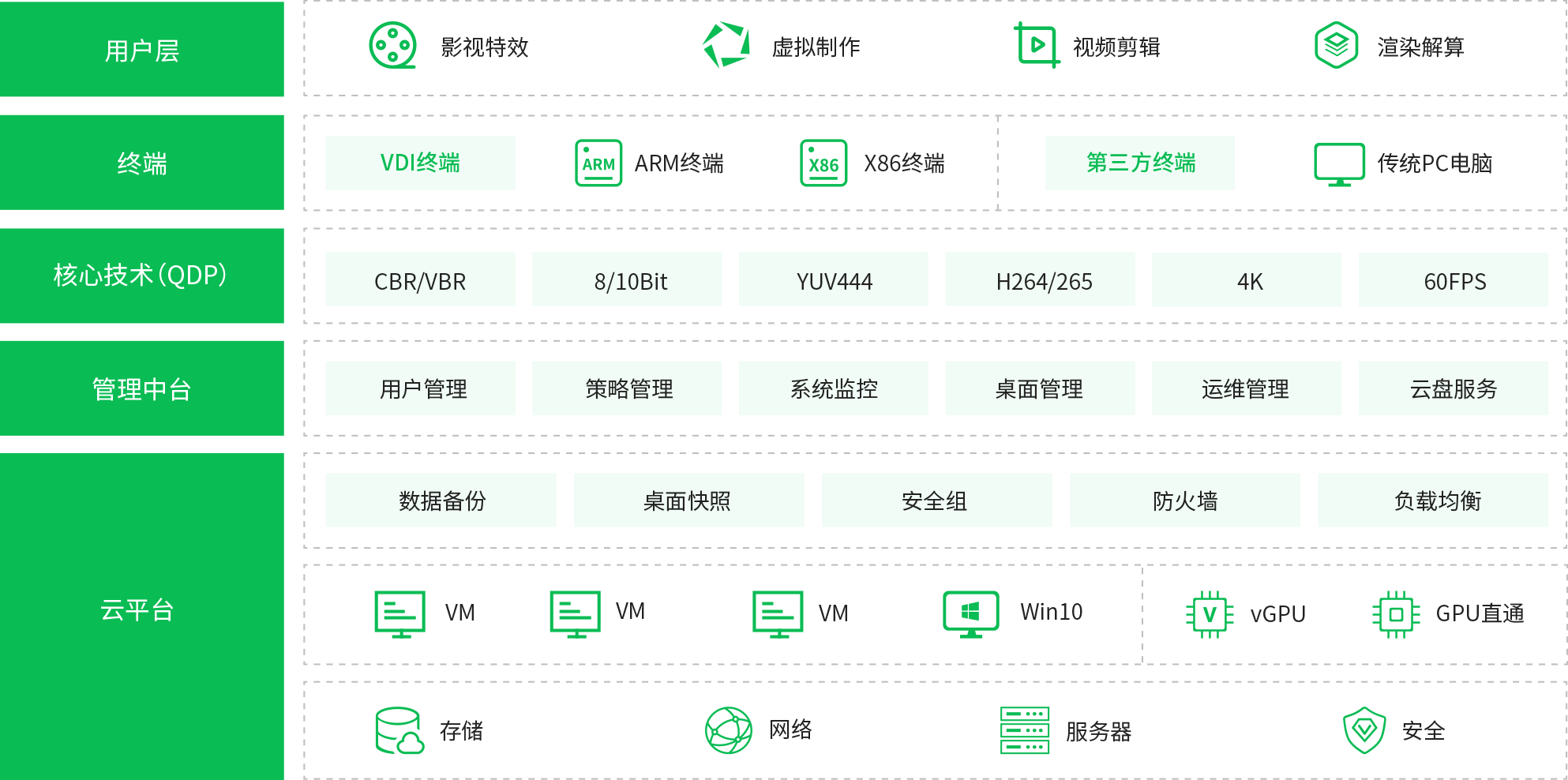 私有云产品架构