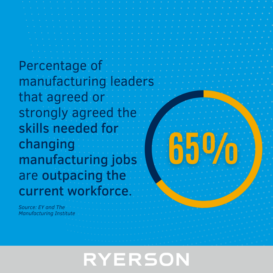 Skills for the workplace