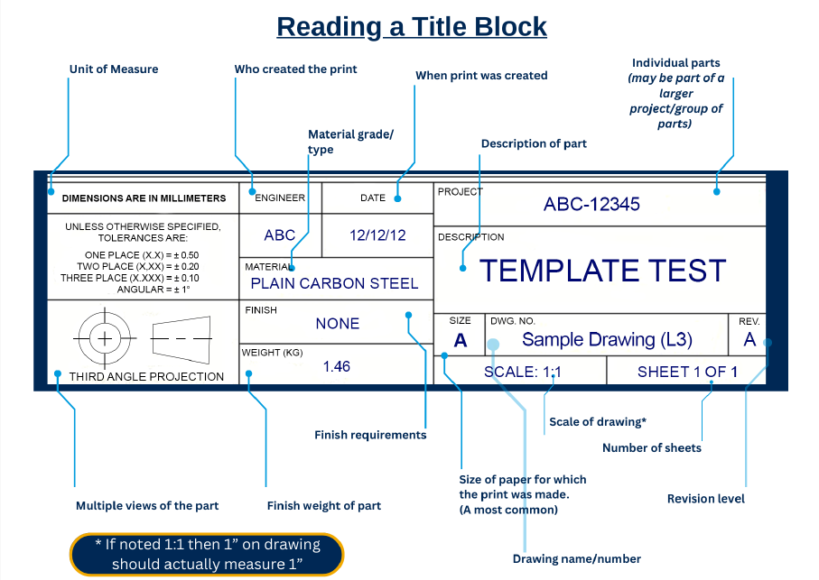 Title Block