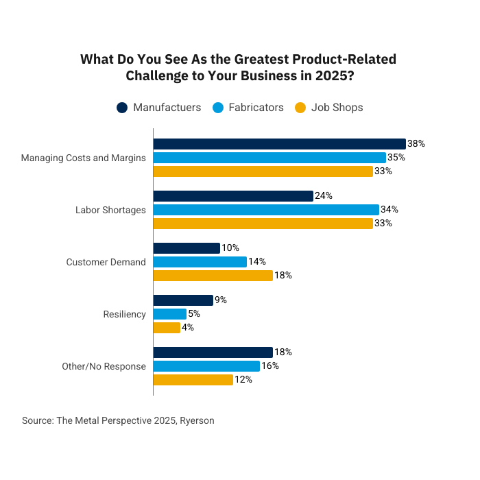 supply chain challenges