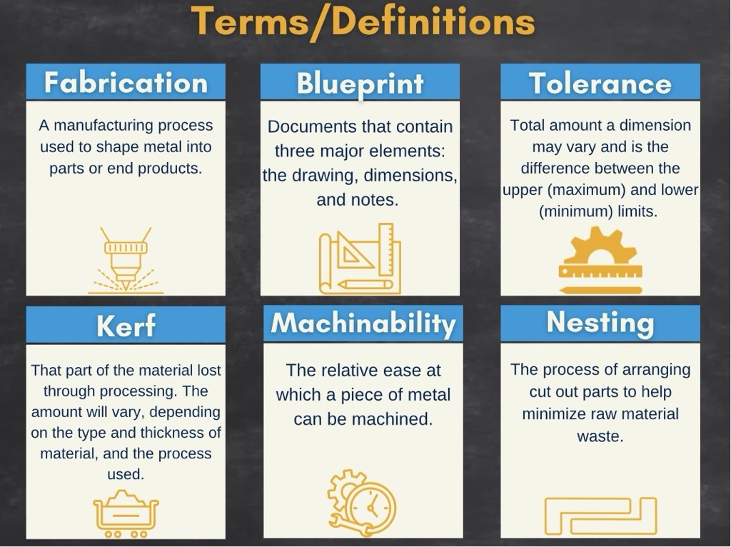 Metal Fab Definitions