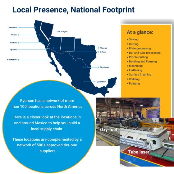 Mexico Supply Chain Ryerson