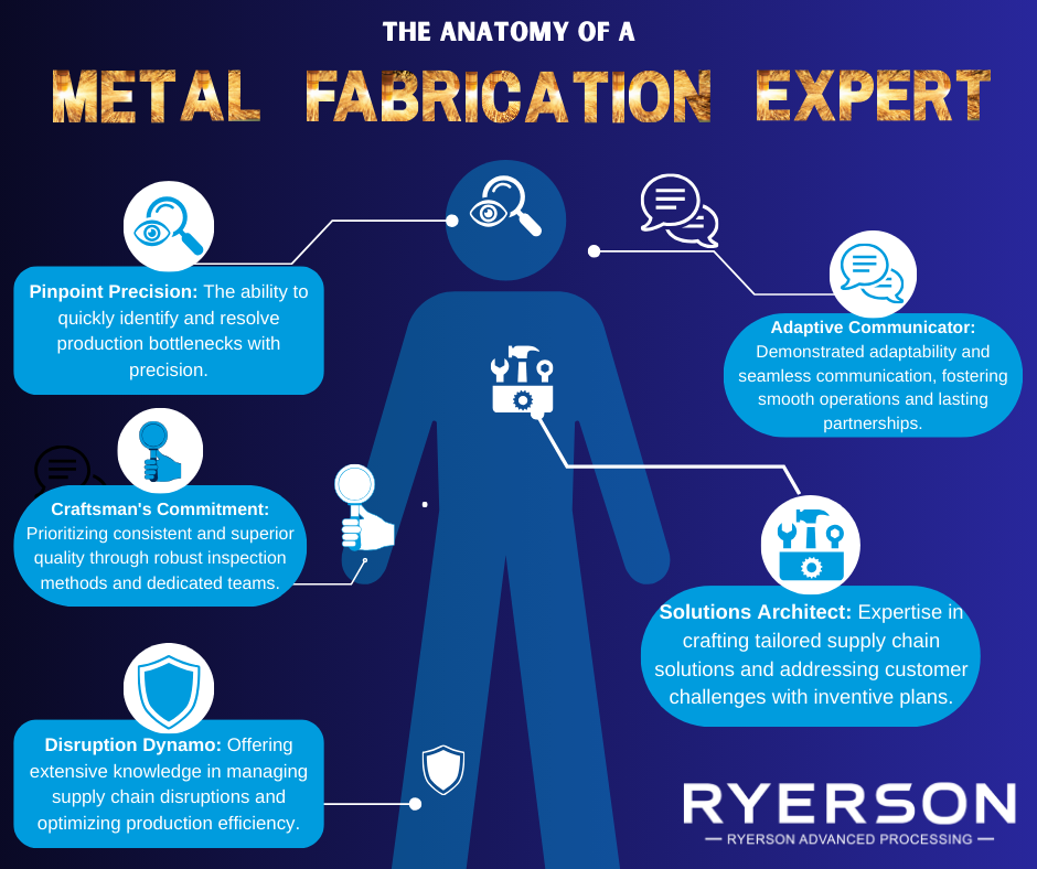 Metal Fabrication Experts