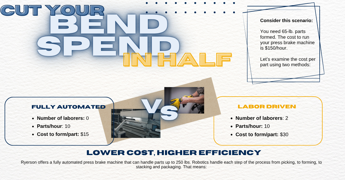 Cut Your Bend Spend