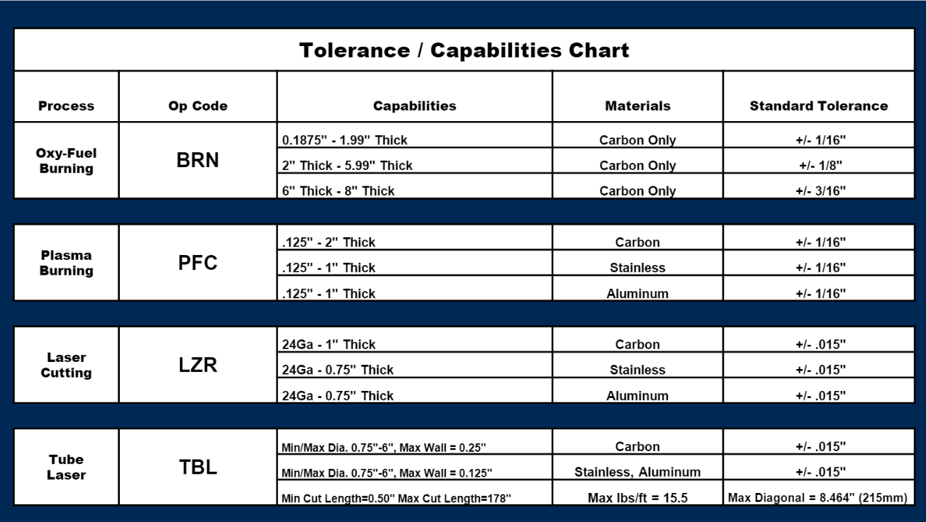 Tolerance Guide Ryerson