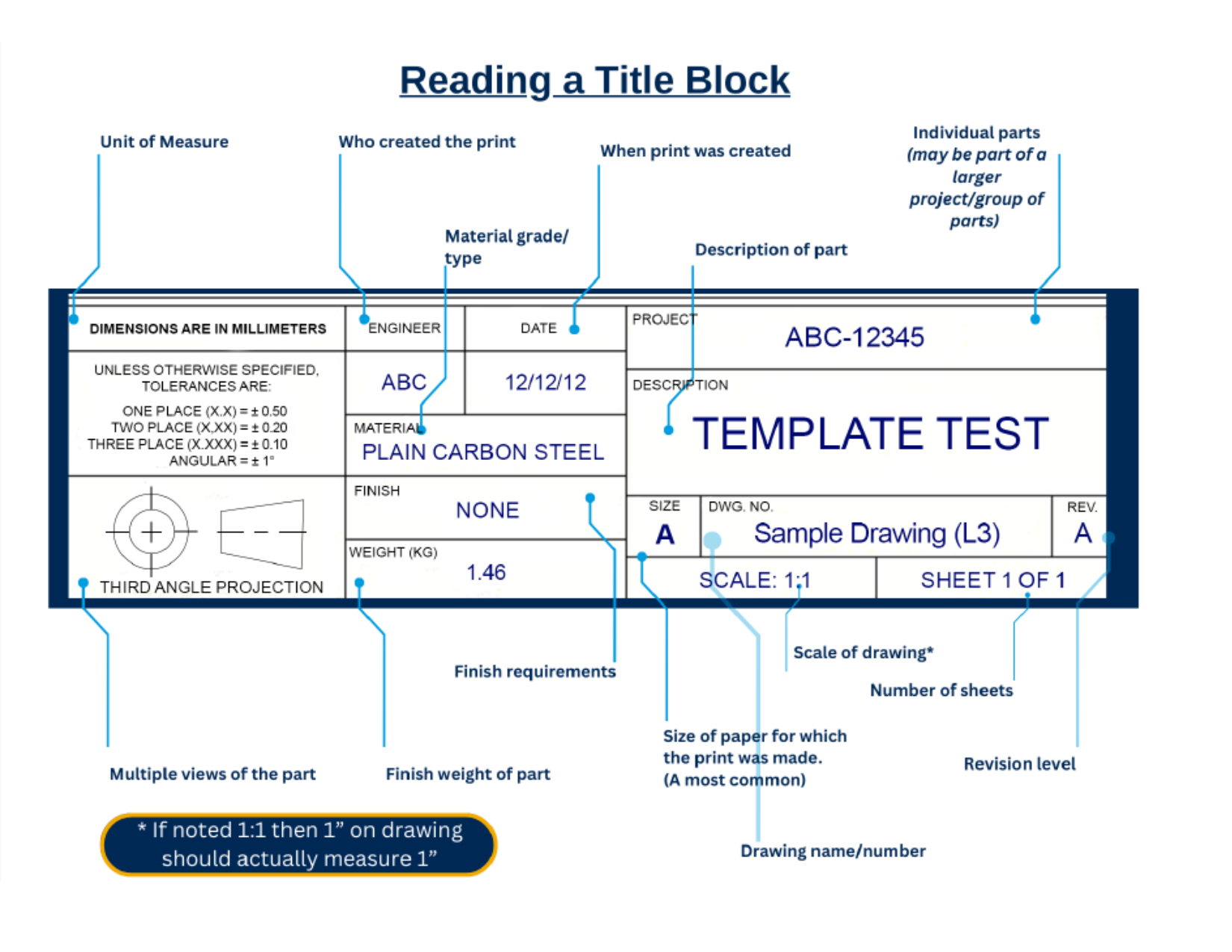 Title Block