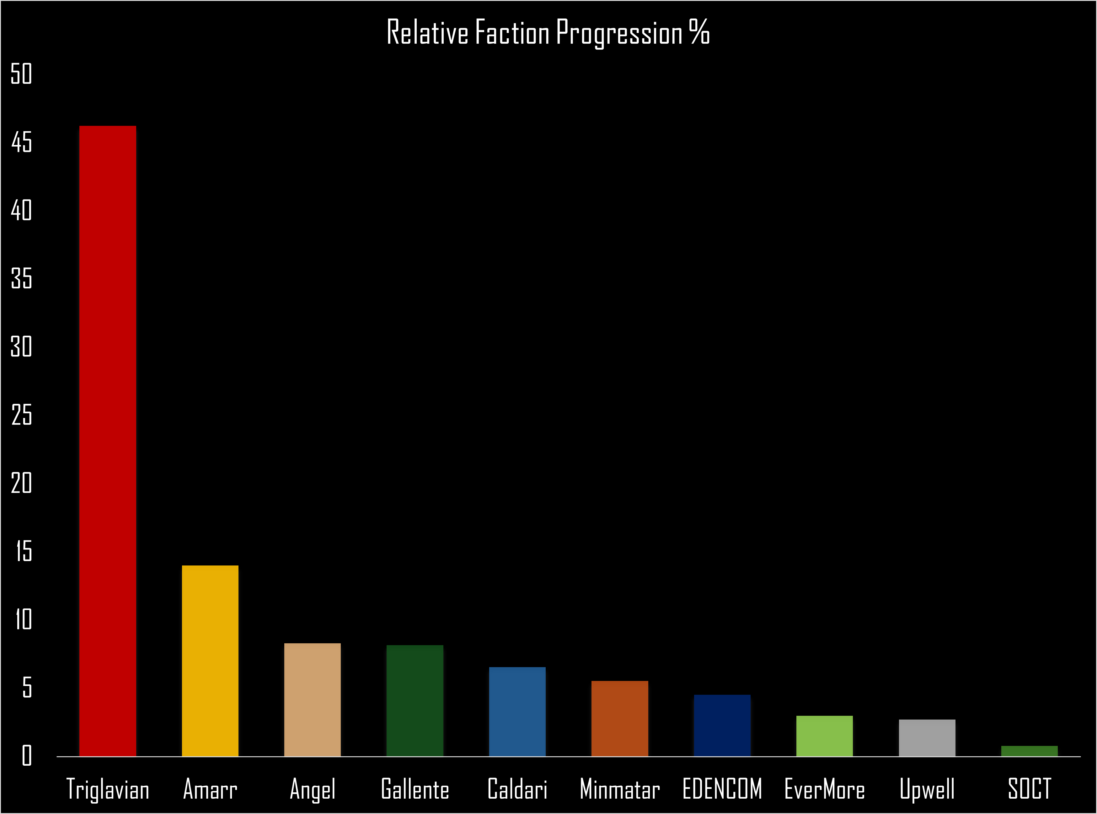 Race For The Hives Contribution Share 1