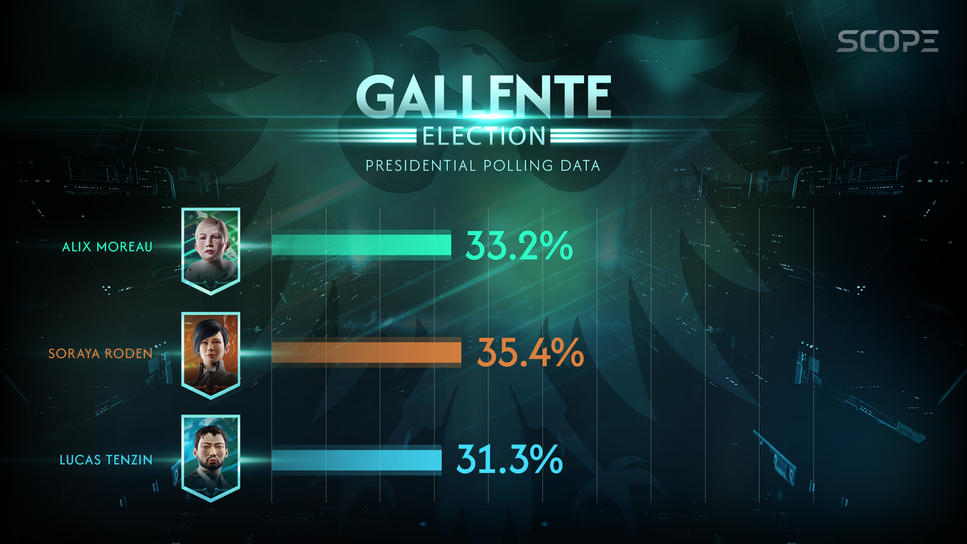 Gallente Election March 26th